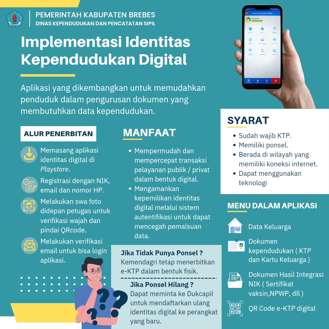 Identitas Kependudukan Digital Dindukcapil Brebes 3309