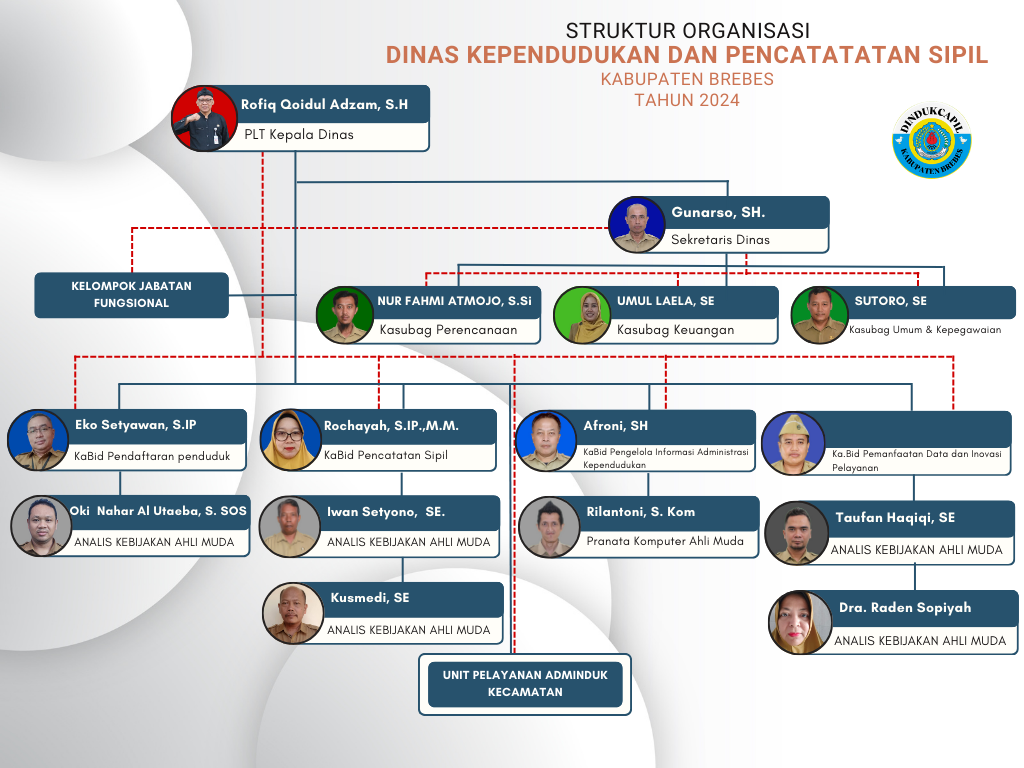 Struktur Organisasi